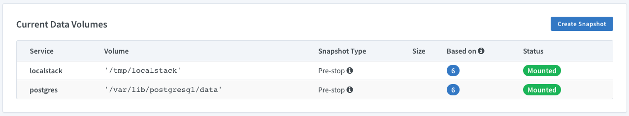 View Shipyard volume status