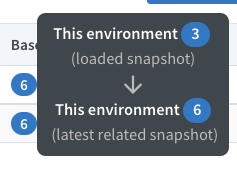 View the origin of a data snapshot